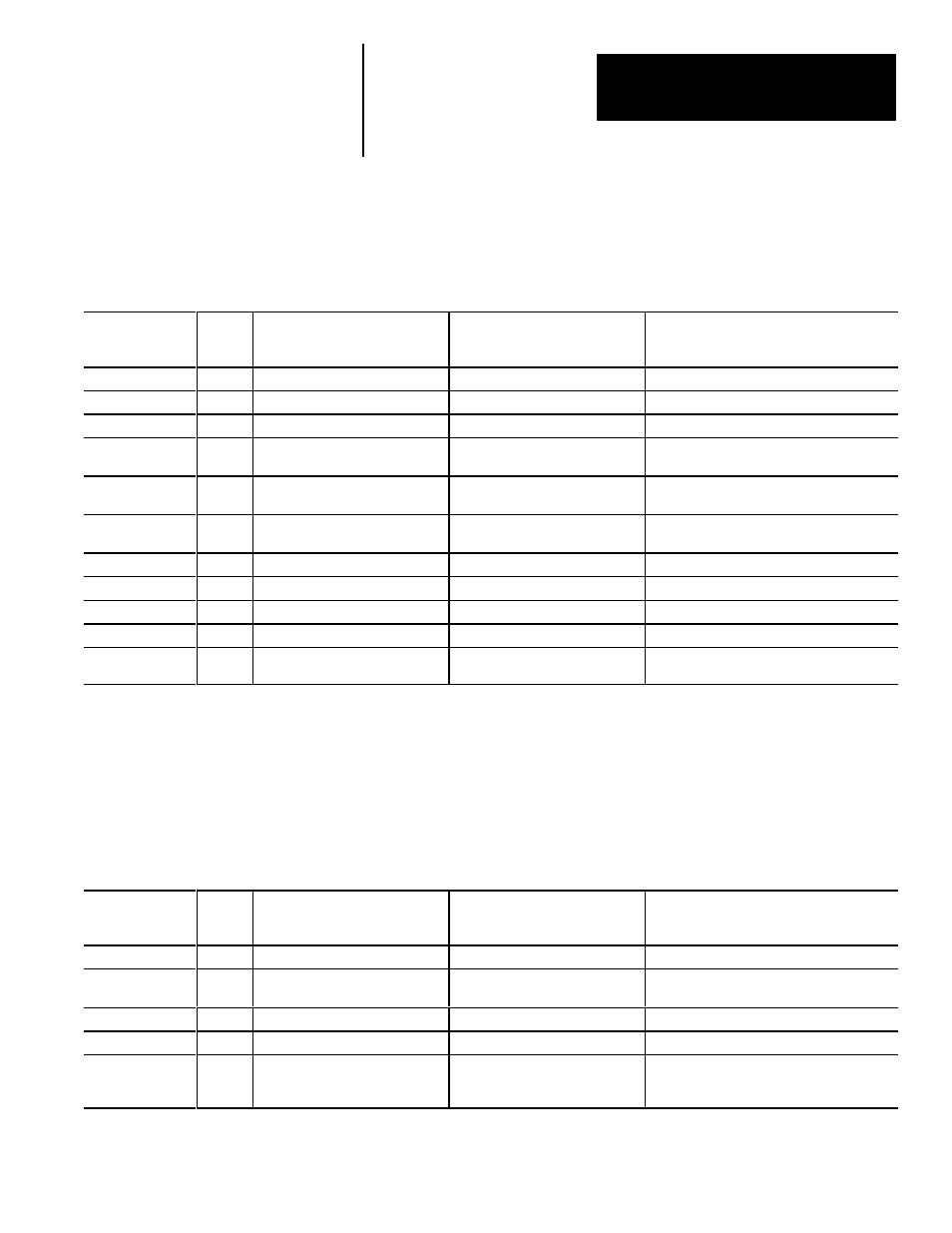 Configuration blocks 10 – 41 | Rockwell Automation 5370 CVIM Communications Manual User Manual | Page 186 / 202