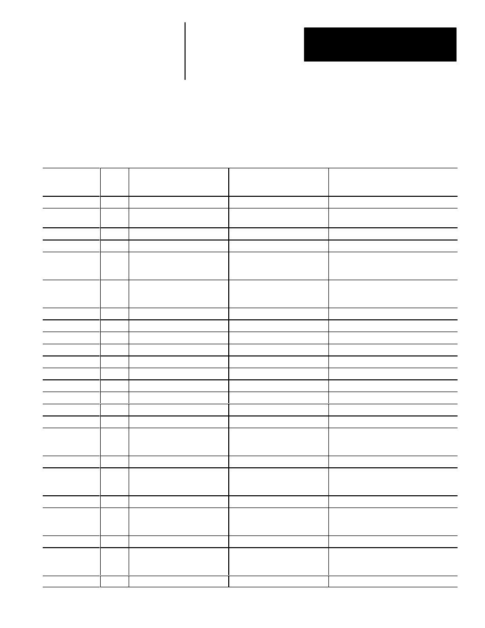 Configuration blocks 42 – 65 | Rockwell Automation 5370 CVIM Communications Manual User Manual | Page 188 / 202