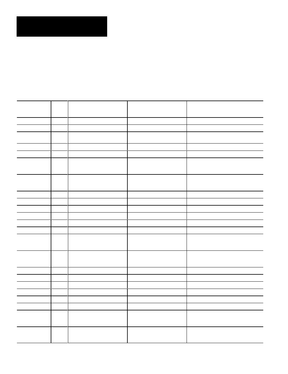 Configuration blocks 66 – 68 | Rockwell Automation 5370 CVIM Communications Manual User Manual | Page 189 / 202