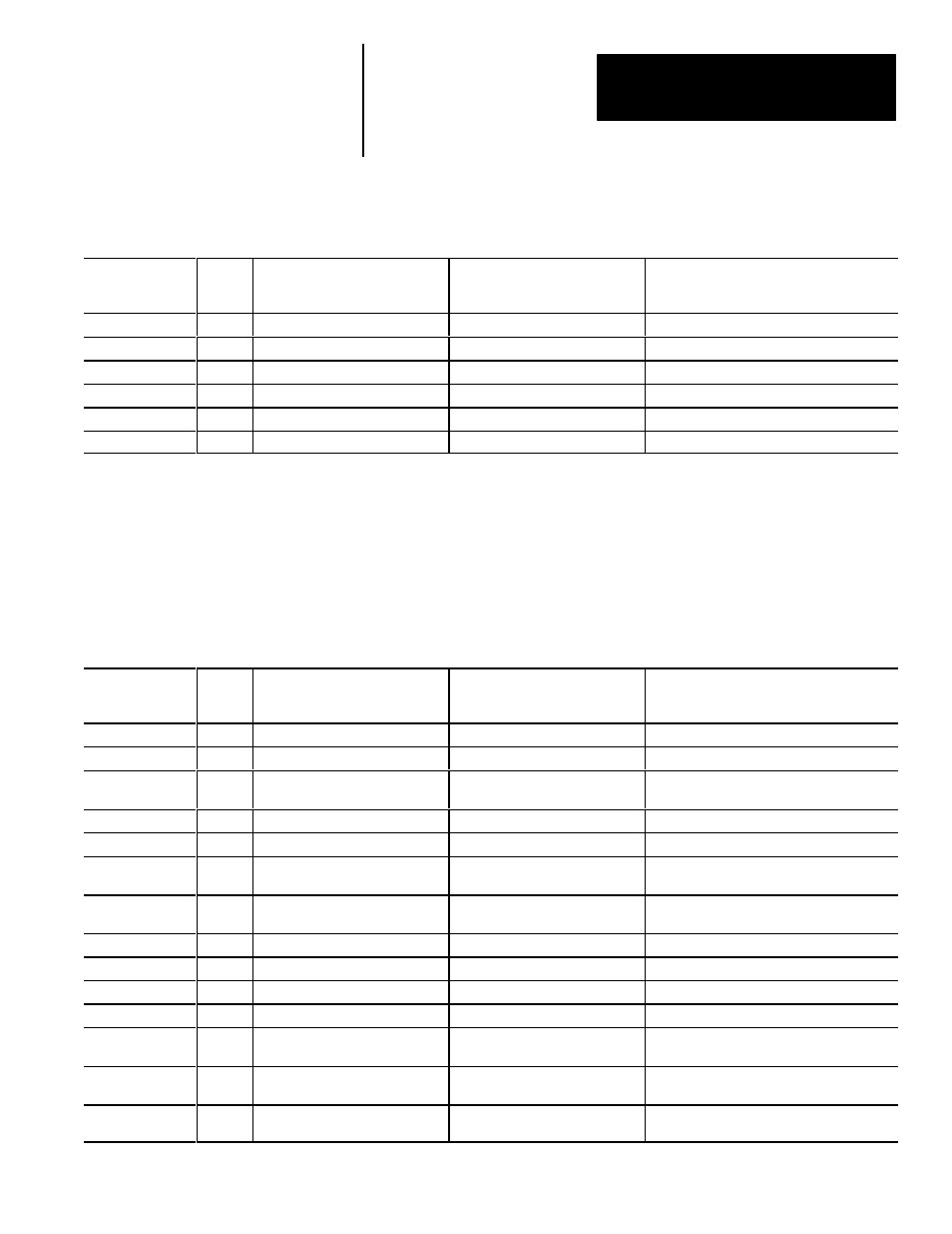Configuration blocks 69–71 | Rockwell Automation 5370 CVIM Communications Manual User Manual | Page 190 / 202