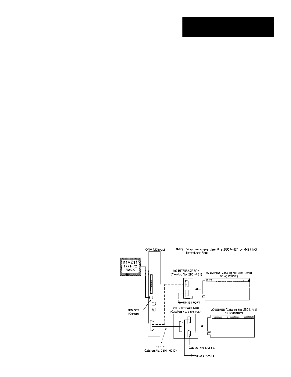 3 - using local i/o, Chapter objectives, Equipment connections | Using local i/o | Rockwell Automation 5370 CVIM Communications Manual User Manual | Page 20 / 202