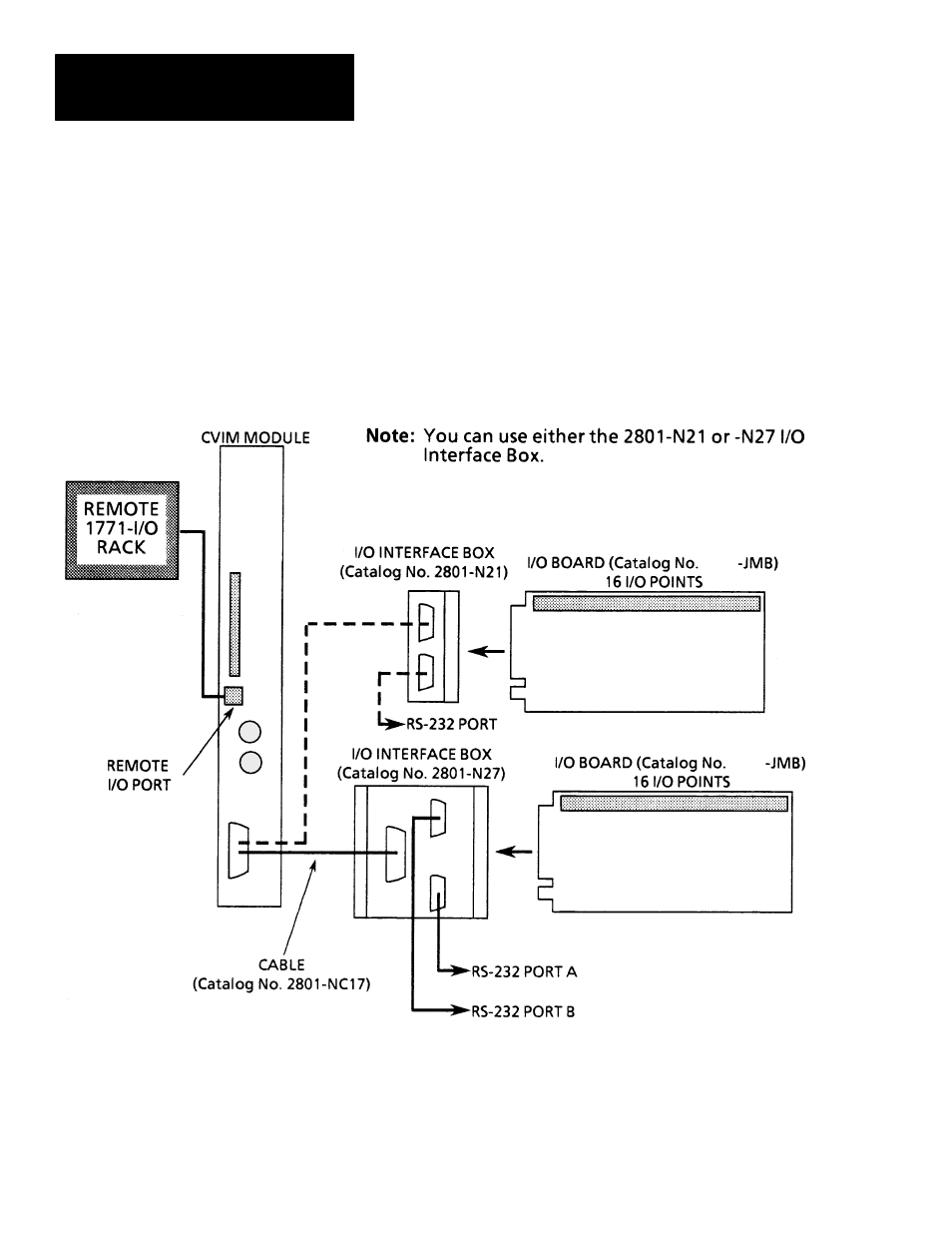 Equipment connections | Rockwell Automation 5370 CVIM Communications Manual User Manual | Page 72 / 202