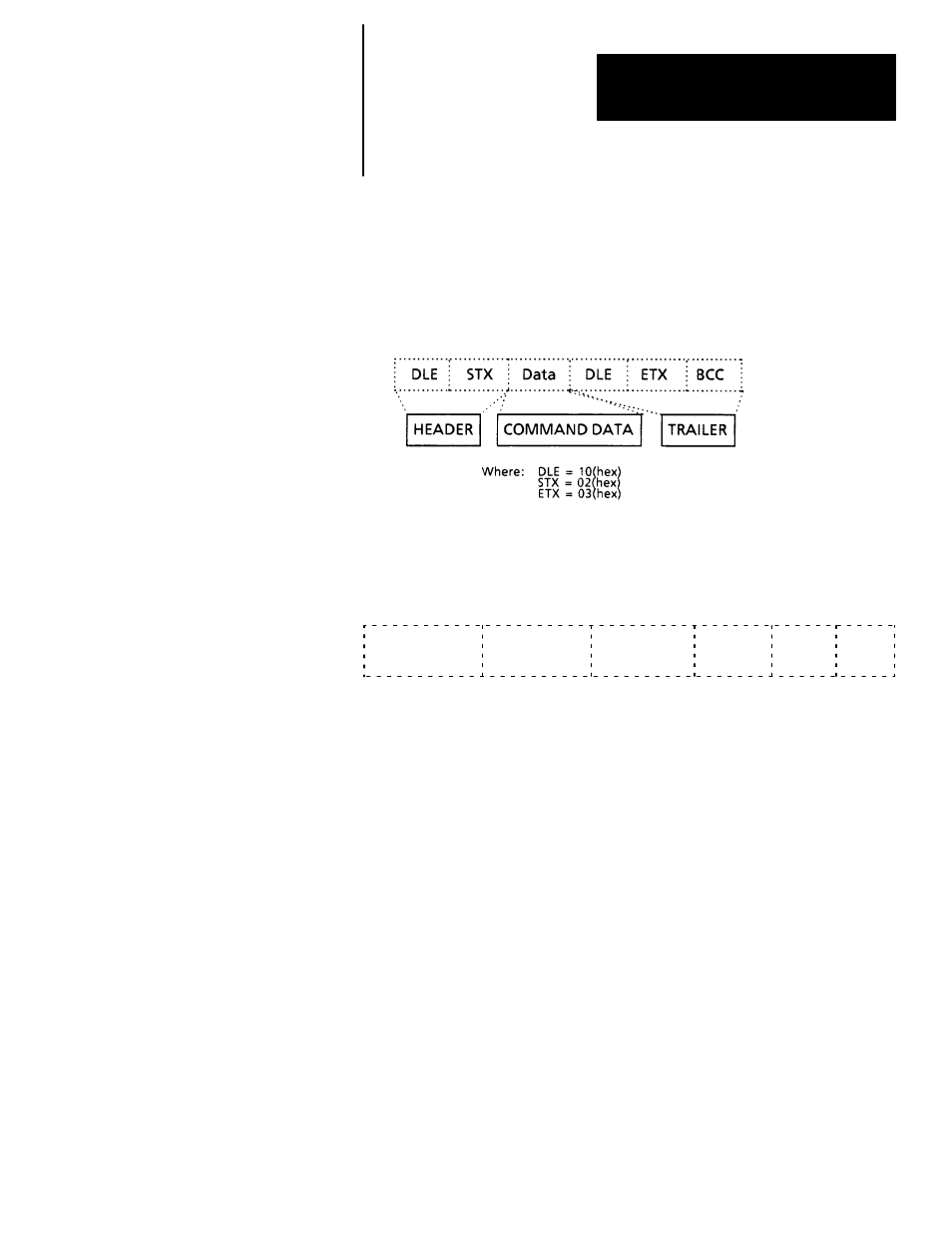 Command structure | Rockwell Automation 5370 CVIM Communications Manual User Manual | Page 97 / 202