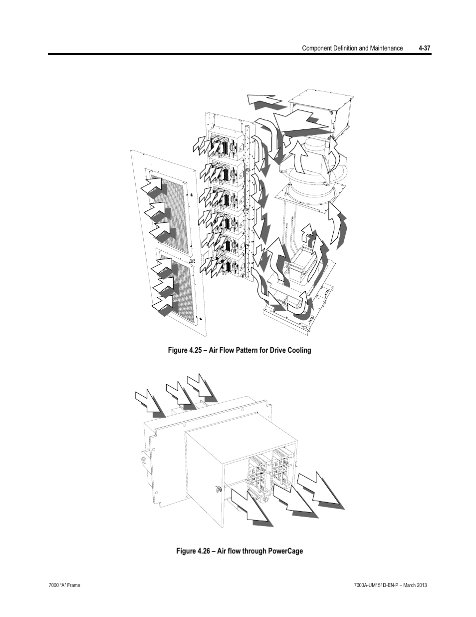 Rockwell Automation 7000A PowerFlex Medium Voltage AC Drive (A Frame) - ForGe Control (PanelView 550) User Manual | Page 163 / 222