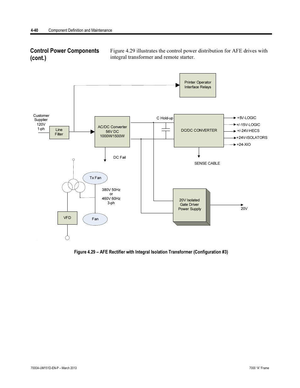 Control power components (cont.) | Rockwell Automation 7000A PowerFlex Medium Voltage AC Drive (A Frame) - ForGe Control (PanelView 550) User Manual | Page 166 / 222