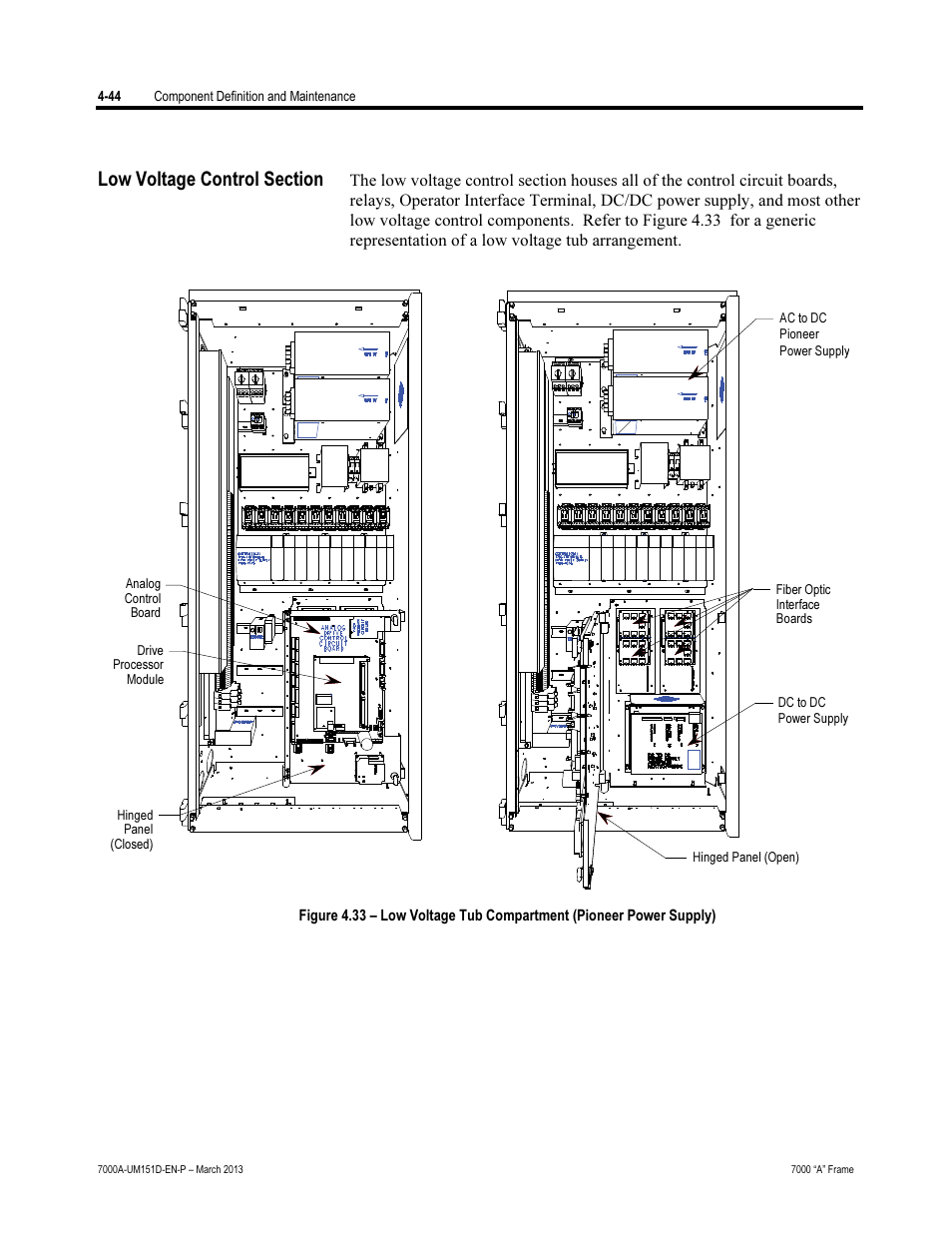 Rockwell Automation 7000A PowerFlex Medium Voltage AC Drive (A Frame) - ForGe Control (PanelView 550) User Manual | Page 170 / 222