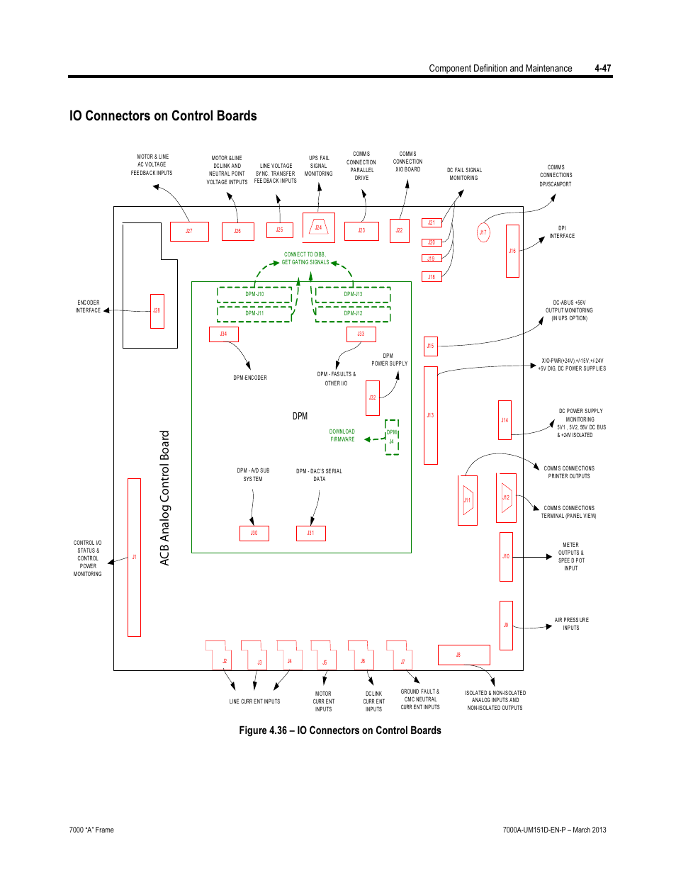 Io connectors on control boards, Figure 4.36 – io connectors on control boards, Component definition and maintenance 4-47 | Rockwell Automation 7000A PowerFlex Medium Voltage AC Drive (A Frame) - ForGe Control (PanelView 550) User Manual | Page 173 / 222