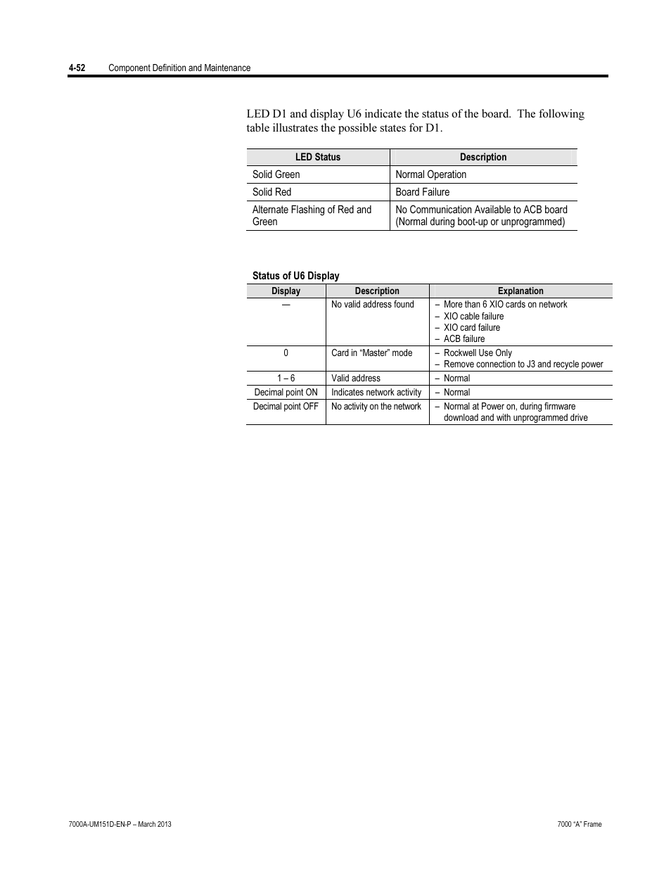 Rockwell Automation 7000A PowerFlex Medium Voltage AC Drive (A Frame) - ForGe Control (PanelView 550) User Manual | Page 178 / 222