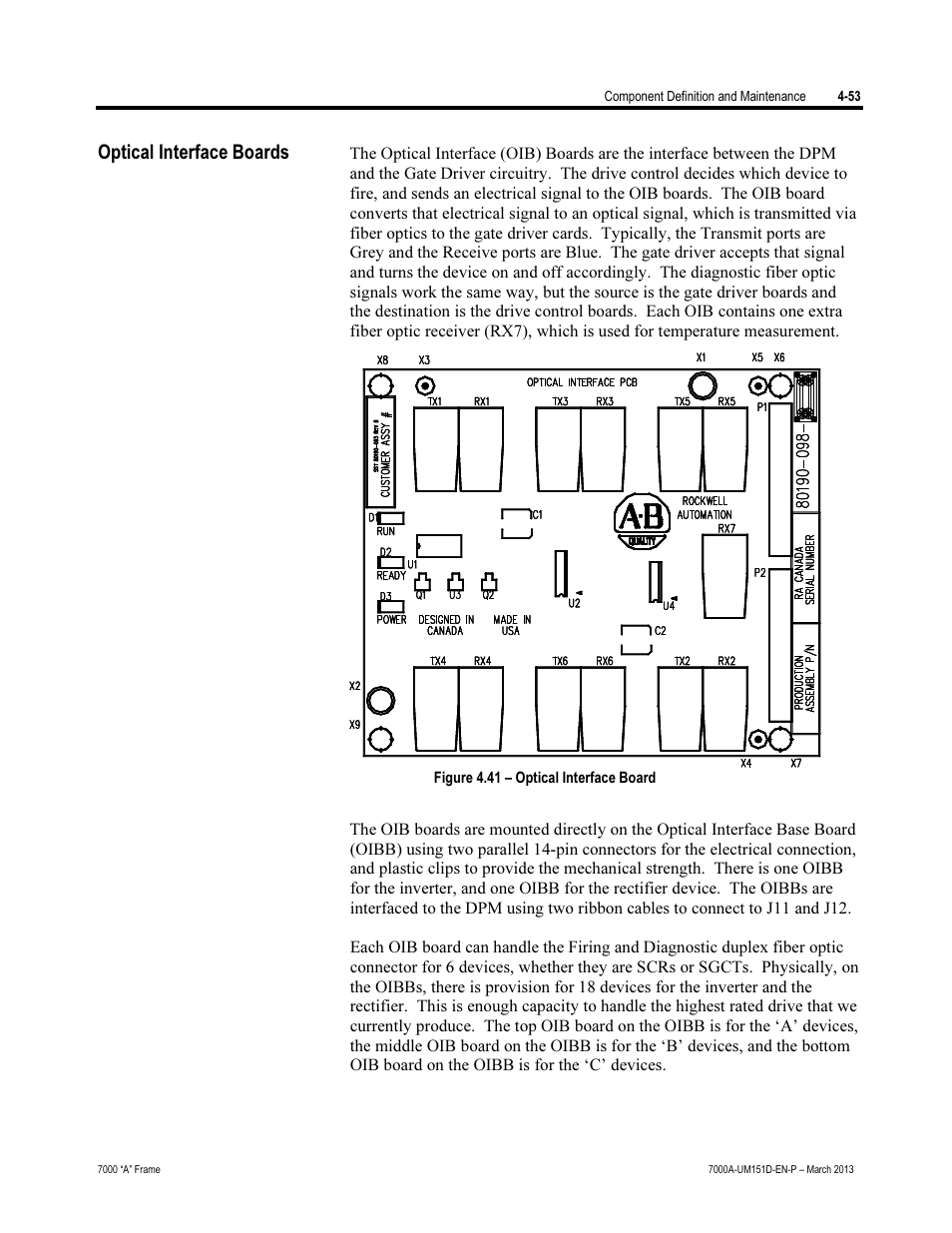 Optical interface boards | Rockwell Automation 7000A PowerFlex Medium Voltage AC Drive (A Frame) - ForGe Control (PanelView 550) User Manual | Page 179 / 222