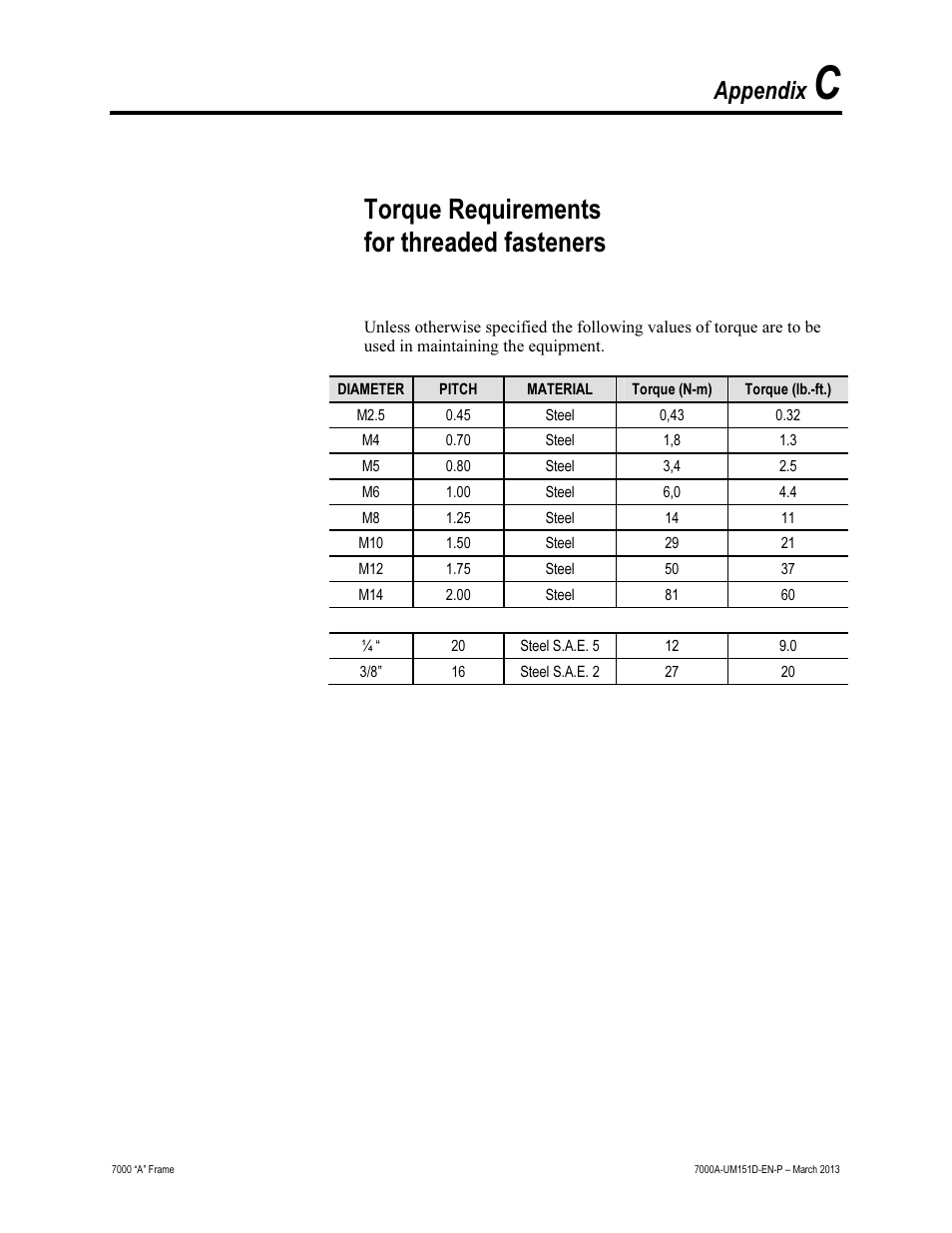 C - torque requirements, Torque requirements for threaded fasteners, Appendix | Rockwell Automation 7000A PowerFlex Medium Voltage AC Drive (A Frame) - ForGe Control (PanelView 550) User Manual | Page 193 / 222