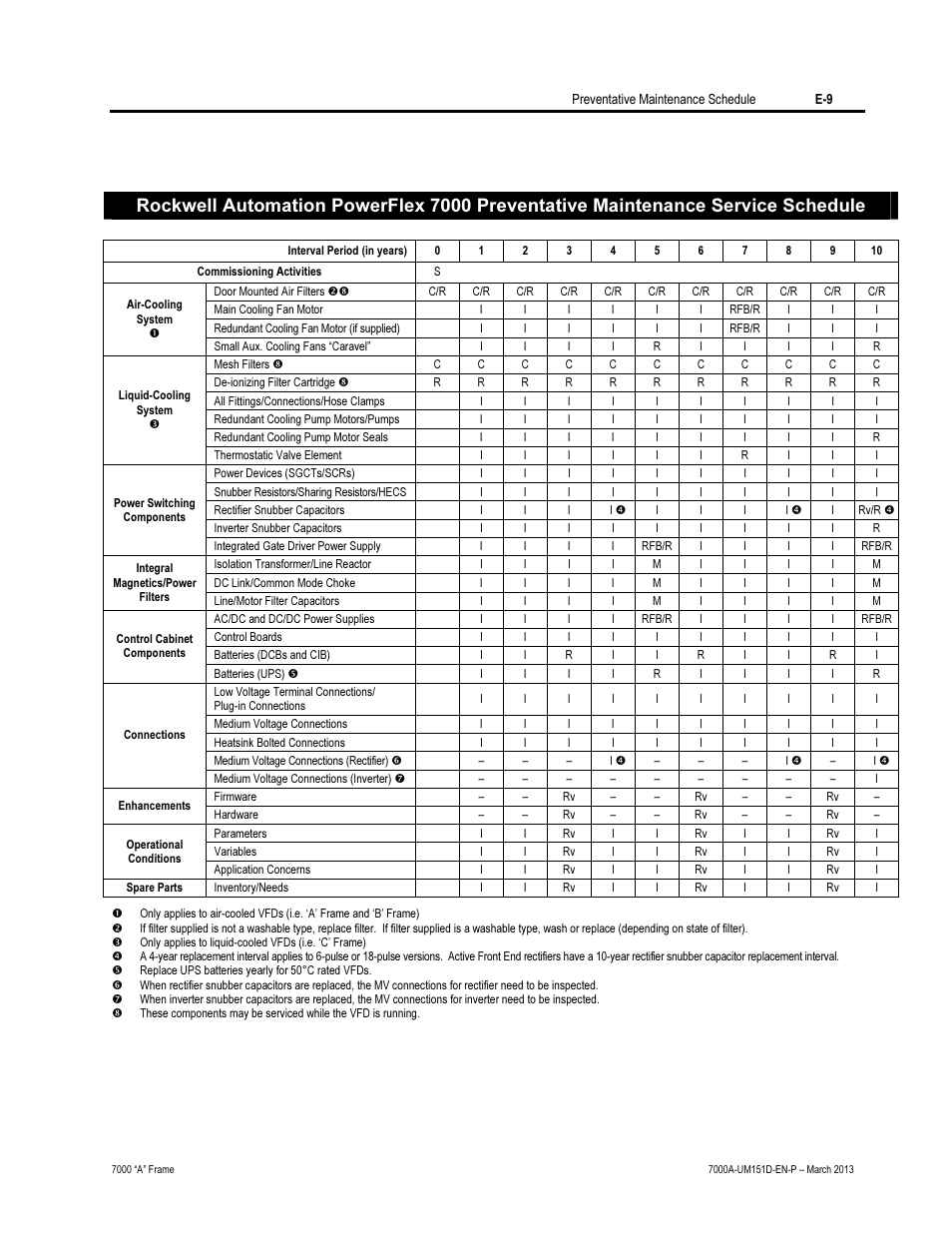 Rockwell Automation 7000A PowerFlex Medium Voltage AC Drive (A Frame) - ForGe Control (PanelView 550) User Manual | Page 209 / 222