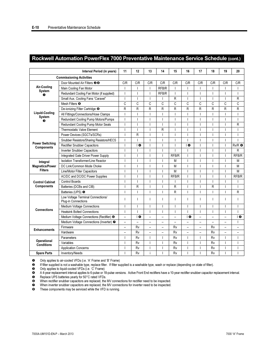 Rockwell Automation 7000A PowerFlex Medium Voltage AC Drive (A Frame) - ForGe Control (PanelView 550) User Manual | Page 210 / 222