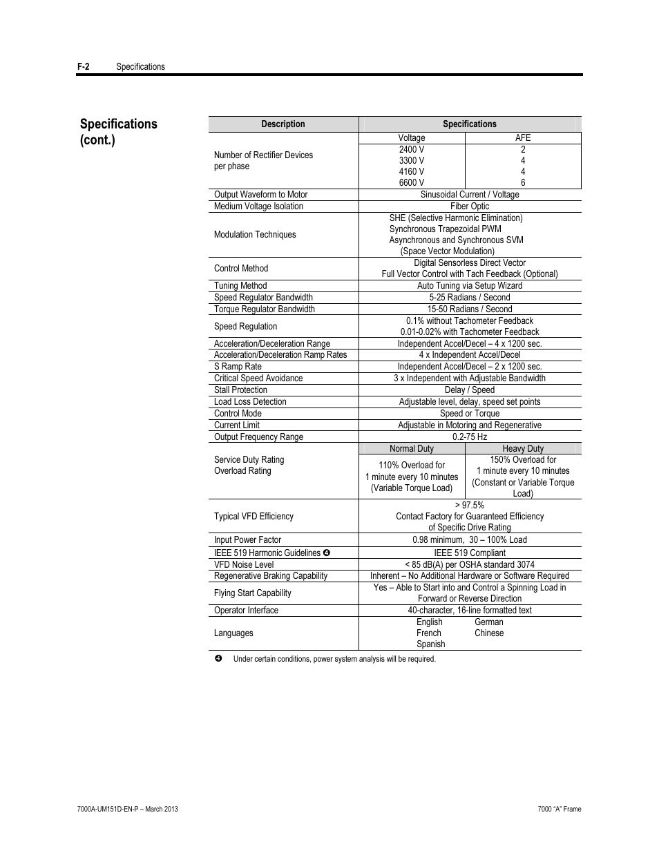 Specifications (cont.) | Rockwell Automation 7000A PowerFlex Medium Voltage AC Drive (A Frame) - ForGe Control (PanelView 550) User Manual | Page 218 / 222