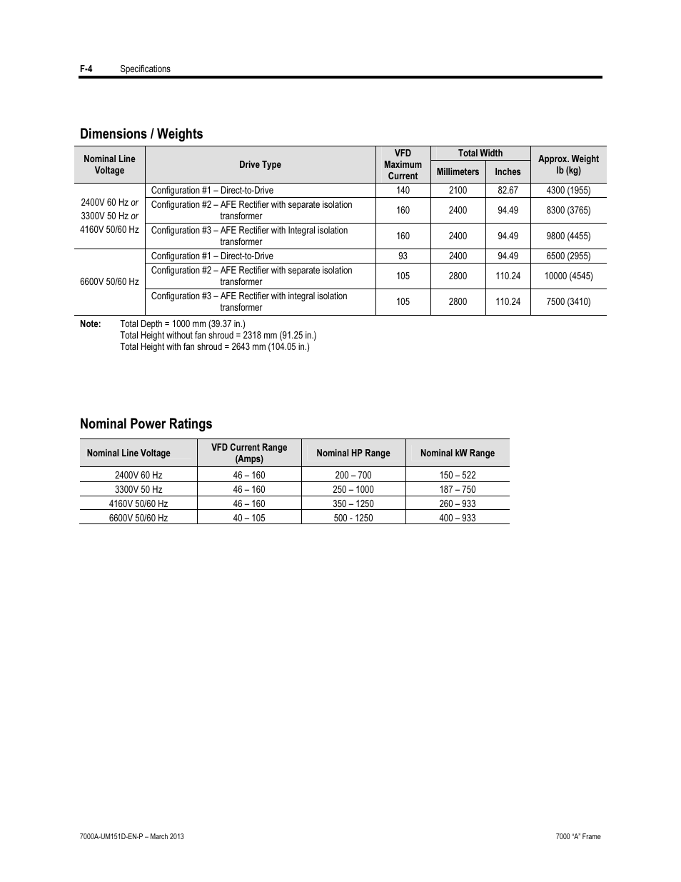 Dimensions / weights, Nominal power ratings | Rockwell Automation 7000A PowerFlex Medium Voltage AC Drive (A Frame) - ForGe Control (PanelView 550) User Manual | Page 220 / 222