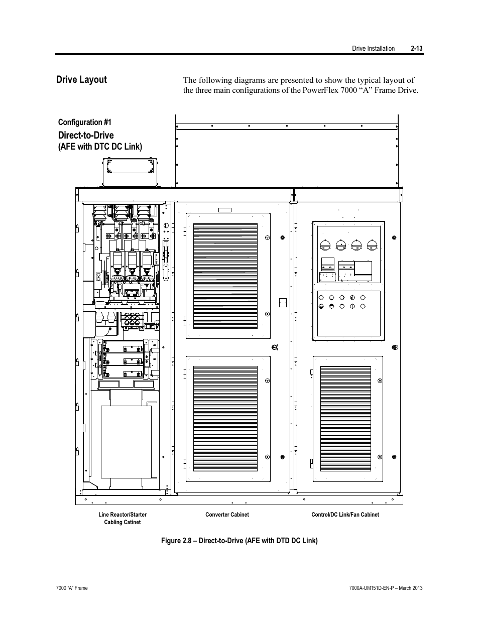 Drive layout, Direct-to-drive | Rockwell Automation 7000A PowerFlex Medium Voltage AC Drive (A Frame) - ForGe Control (PanelView 550) User Manual | Page 35 / 222