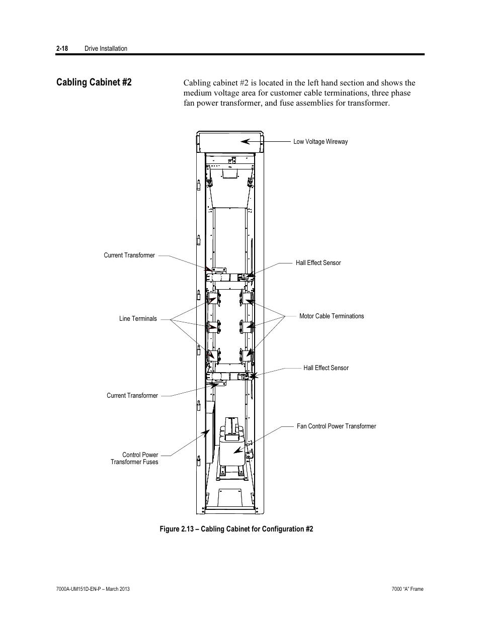 Cabling cabinet #2 | Rockwell Automation 7000A PowerFlex Medium Voltage AC Drive (A Frame) - ForGe Control (PanelView 550) User Manual | Page 40 / 222