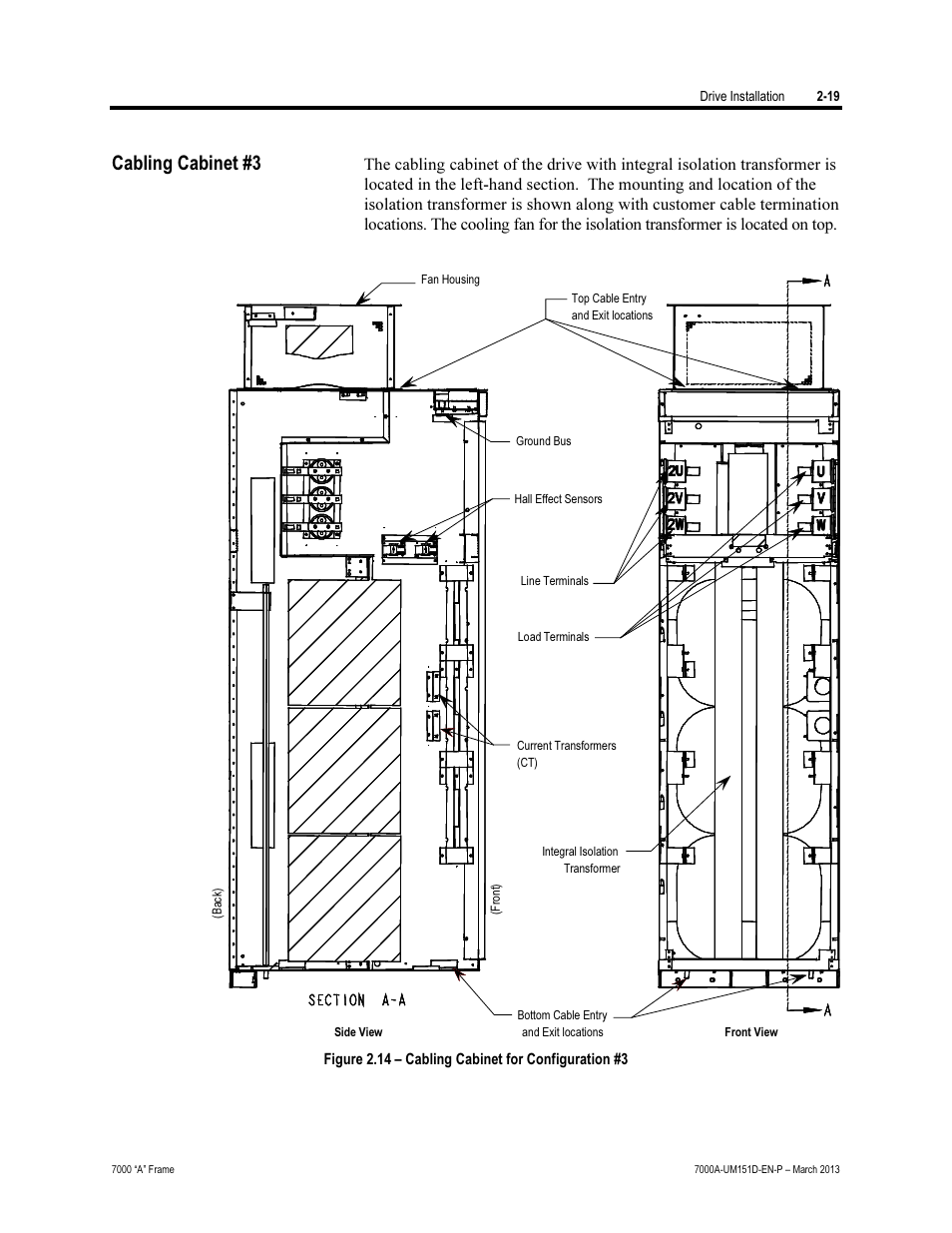 Cabling cabinet #3 | Rockwell Automation 7000A PowerFlex Medium Voltage AC Drive (A Frame) - ForGe Control (PanelView 550) User Manual | Page 41 / 222