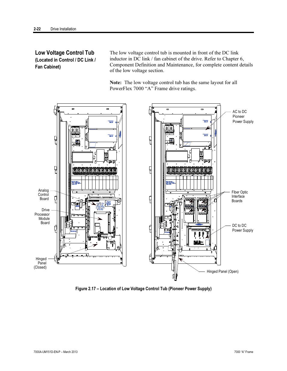 Low voltage control tub | Rockwell Automation 7000A PowerFlex Medium Voltage AC Drive (A Frame) - ForGe Control (PanelView 550) User Manual | Page 44 / 222