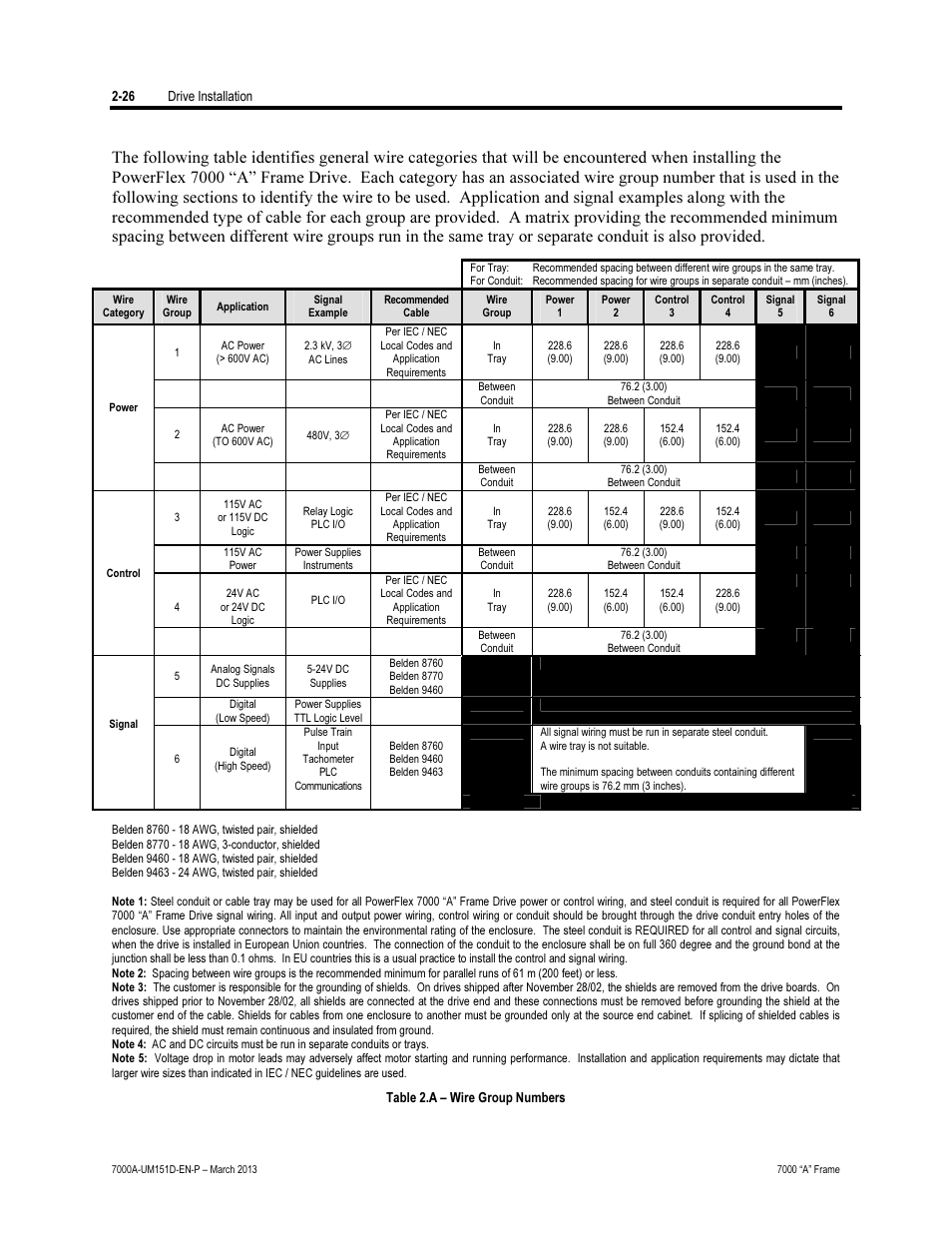 Rockwell Automation 7000A PowerFlex Medium Voltage AC Drive (A Frame) - ForGe Control (PanelView 550) User Manual | Page 48 / 222