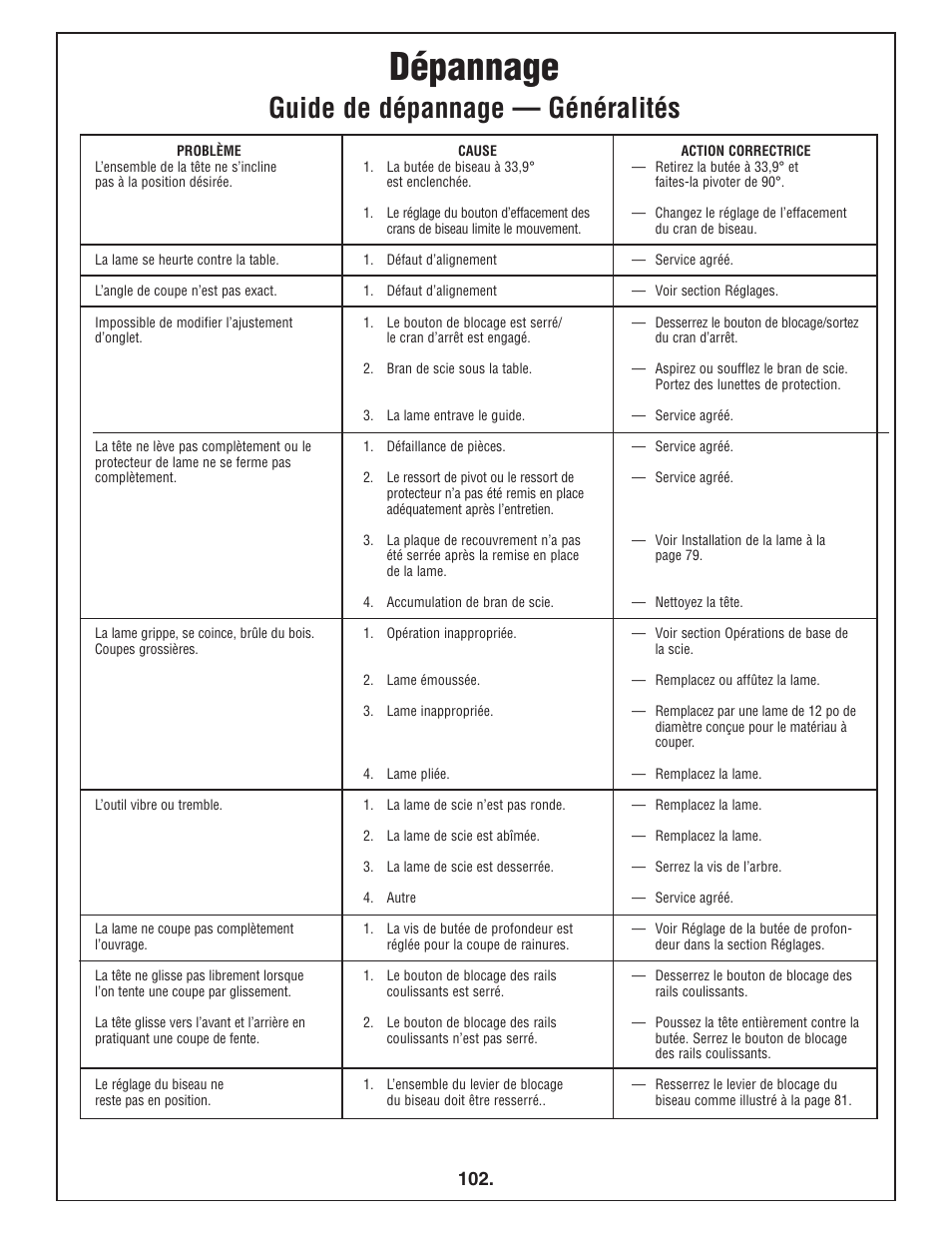 Dépannage, Guide de dépannage — généralités | Bosch 4412 User Manual | Page 102 / 104