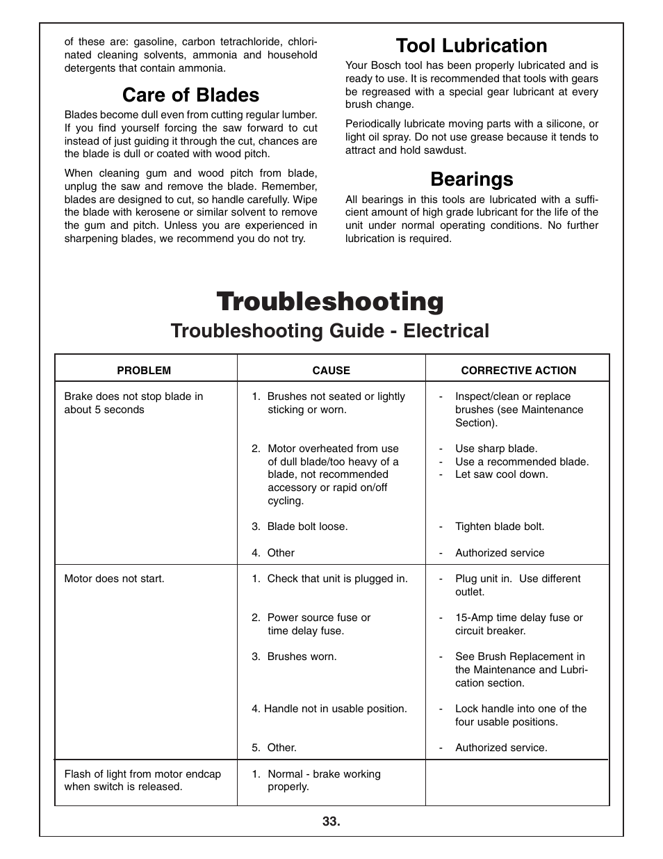 Troubleshooting, Troubleshooting guide - electrical, Care of blades | Tool lubrication, Bearings | Bosch 4412 User Manual | Page 33 / 104