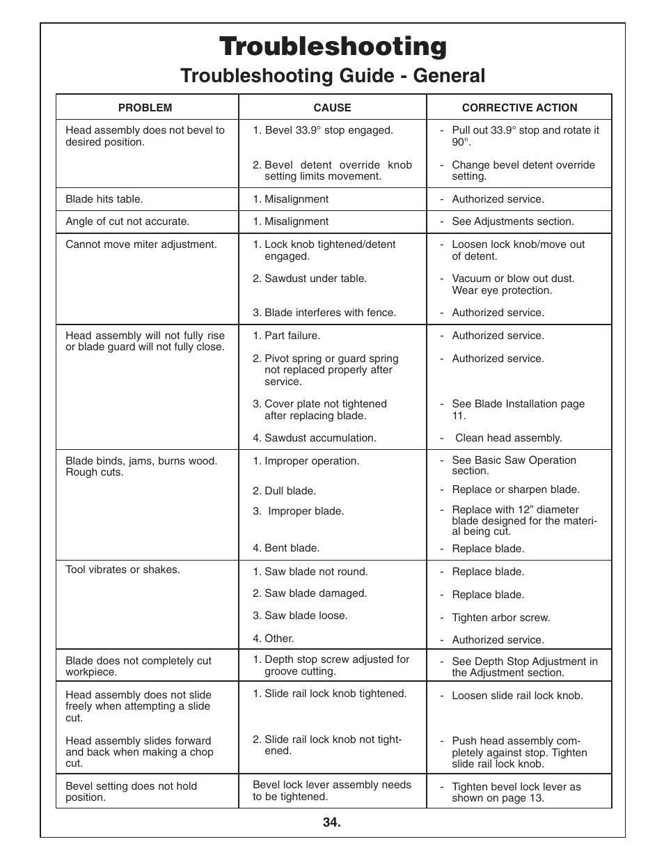 Troubleshooting, Troubleshooting guide - general | Bosch 4412 User Manual | Page 34 / 104