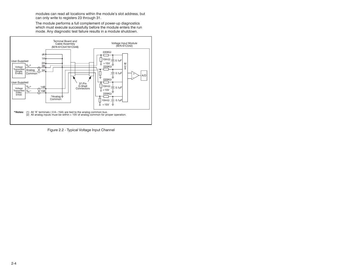 Rockwell Automation 61C542 Voltage Input module User Manual | Page 12 / 68