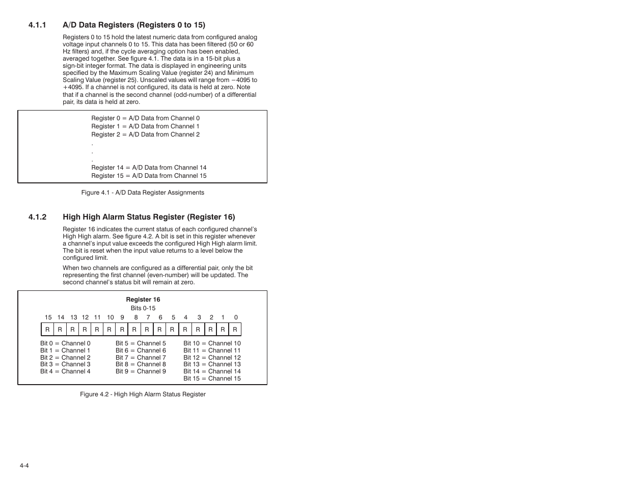 Rockwell Automation 61C542 Voltage Input module User Manual | Page 22 / 68
