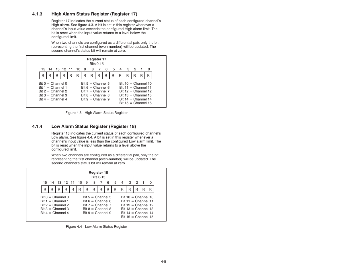Rockwell Automation 61C542 Voltage Input module User Manual | Page 23 / 68