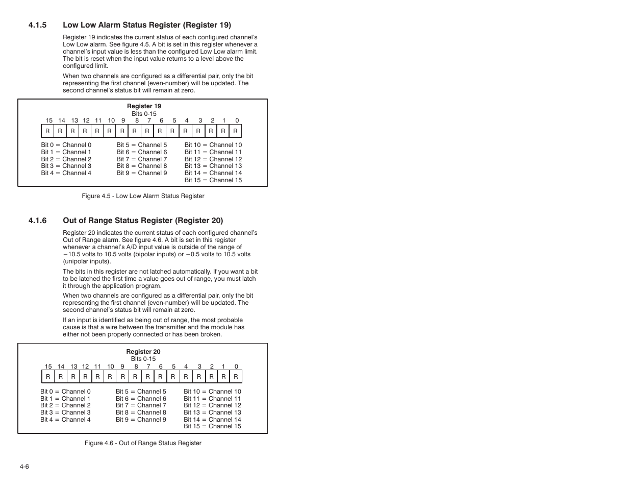 Rockwell Automation 61C542 Voltage Input module User Manual | Page 24 / 68