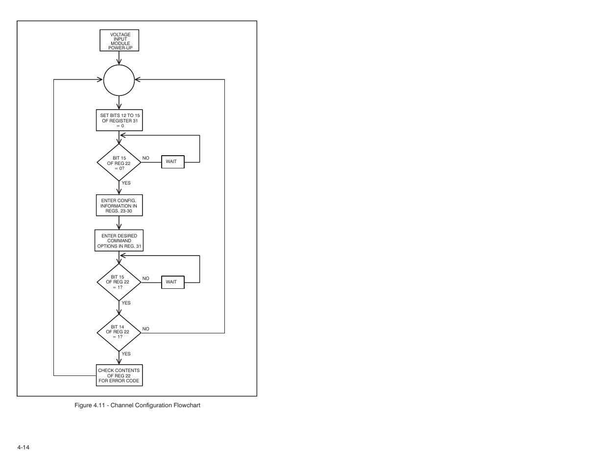 Rockwell Automation 61C542 Voltage Input module User Manual | Page 32 / 68