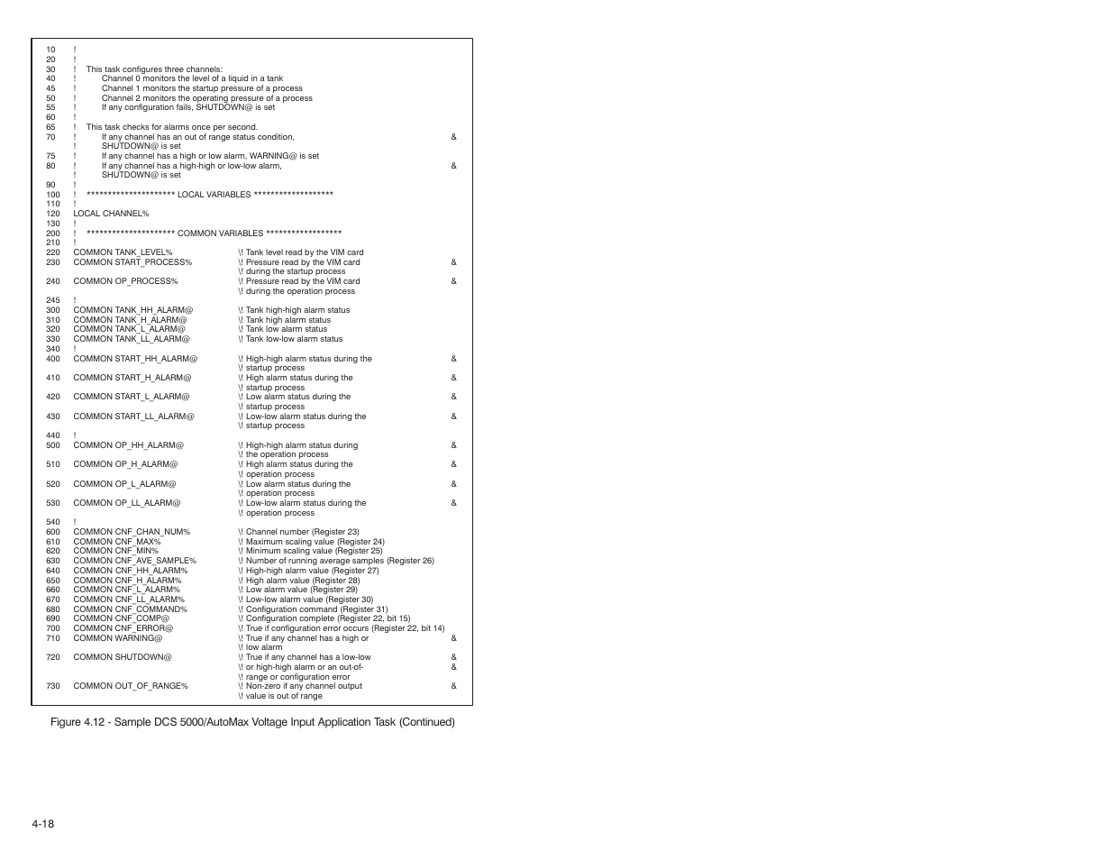 Rockwell Automation 61C542 Voltage Input module User Manual | Page 36 / 68
