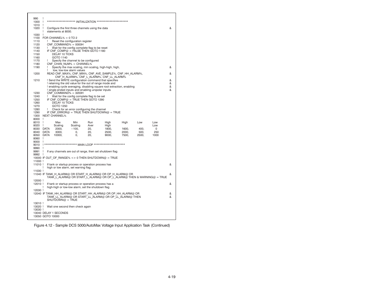 Rockwell Automation 61C542 Voltage Input module User Manual | Page 37 / 68