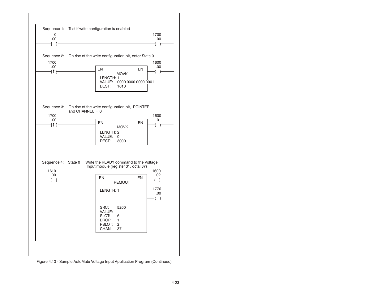 Rockwell Automation 61C542 Voltage Input module User Manual | Page 41 / 68