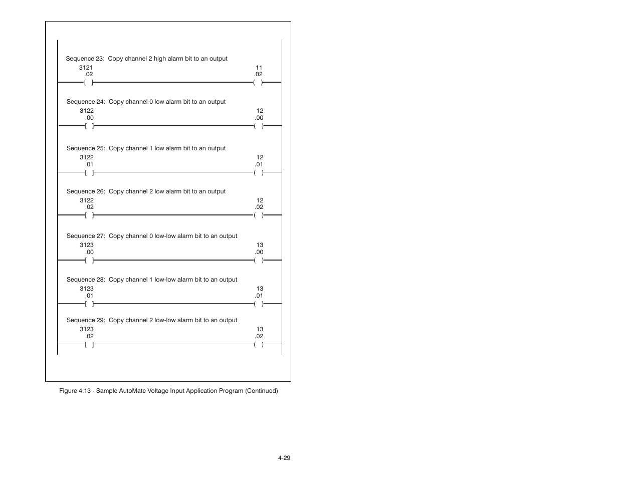 Rockwell Automation 61C542 Voltage Input module User Manual | Page 47 / 68