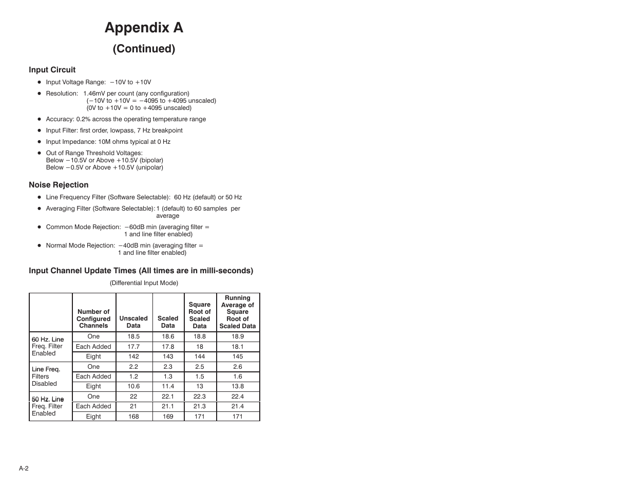 Appendix a, Continued) | Rockwell Automation 61C542 Voltage Input module User Manual | Page 52 / 68