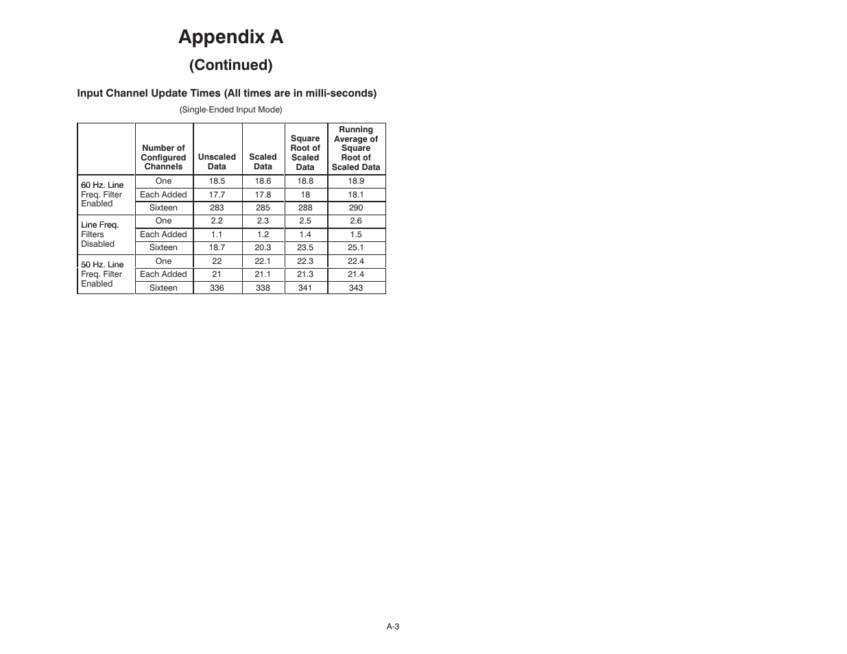 Appendix a, Continued) | Rockwell Automation 61C542 Voltage Input module User Manual | Page 53 / 68