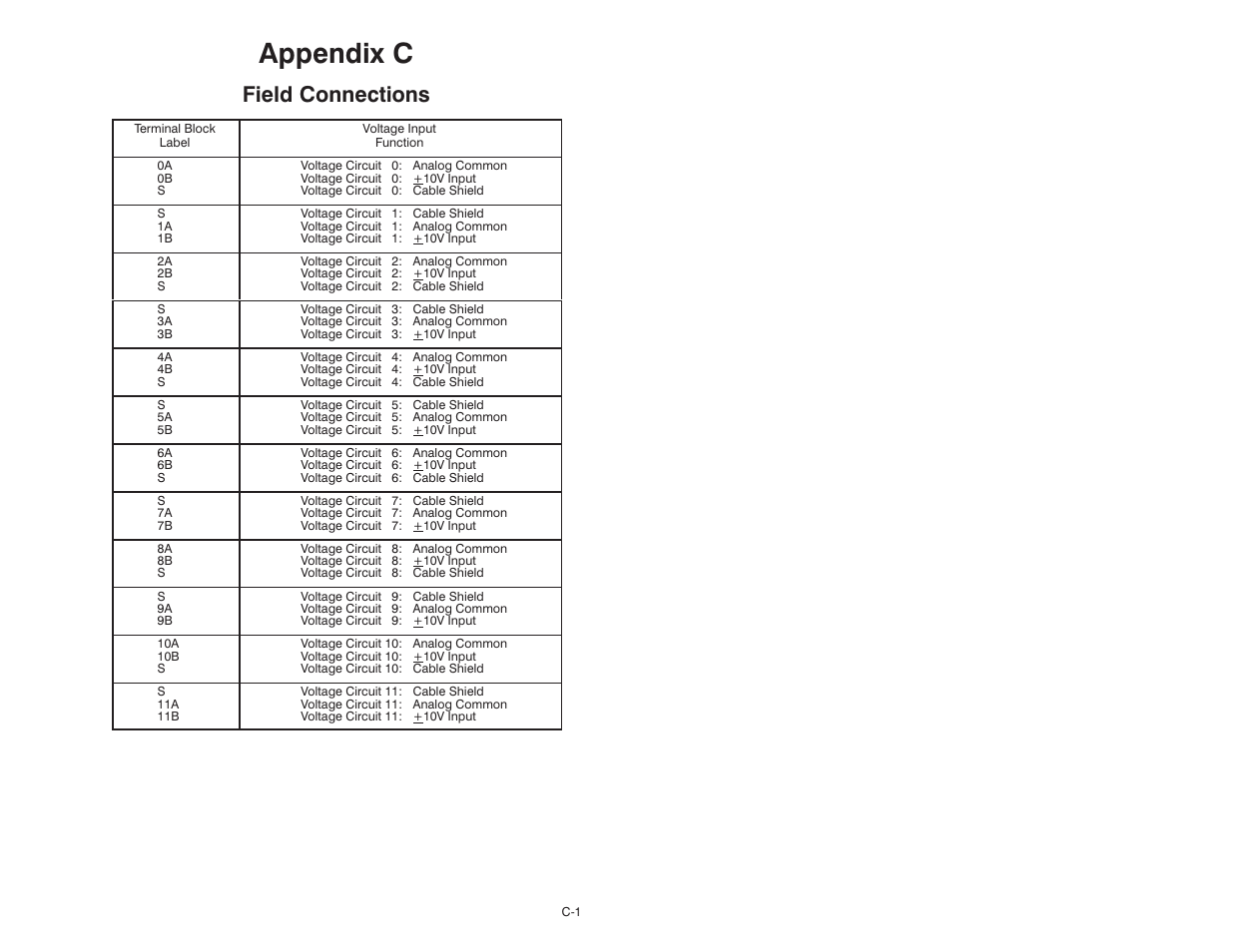 C field connections, Appendix c, Field connections | Rockwell Automation 61C542 Voltage Input module User Manual | Page 57 / 68