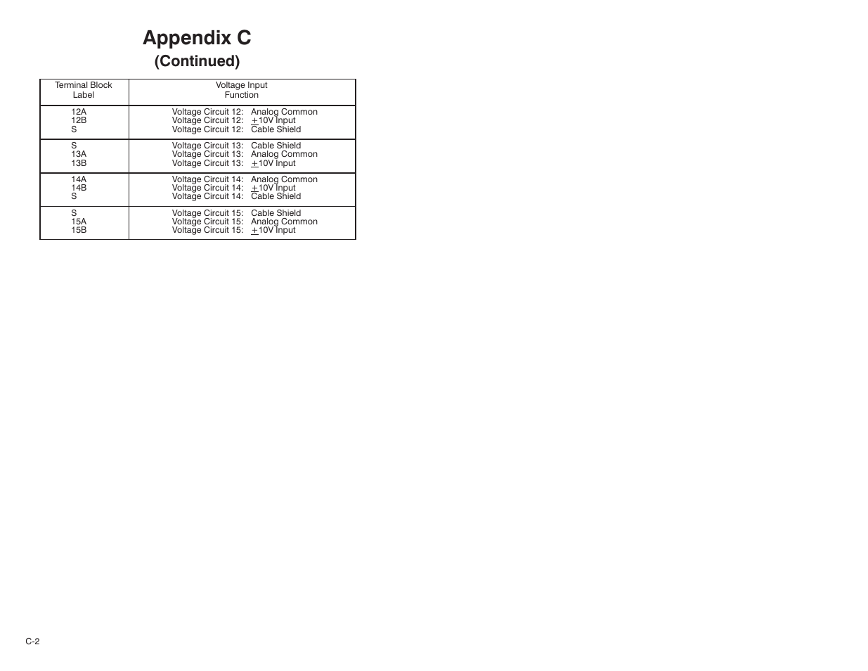 Appendix c, Continued) | Rockwell Automation 61C542 Voltage Input module User Manual | Page 58 / 68