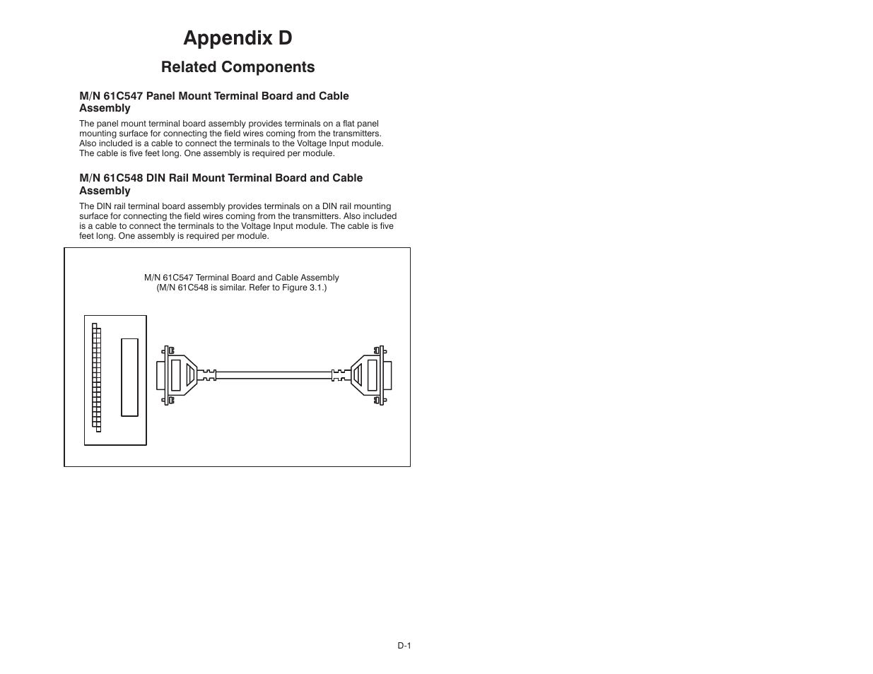 D related components, Appendix d, Related components | Rockwell Automation 61C542 Voltage Input module User Manual | Page 59 / 68