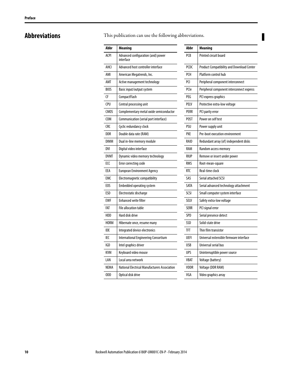 Abbreviations | Rockwell Automation 6180P-xxxx Integrated Display Computers with Keypad User Manual User Manual | Page 10 / 68
