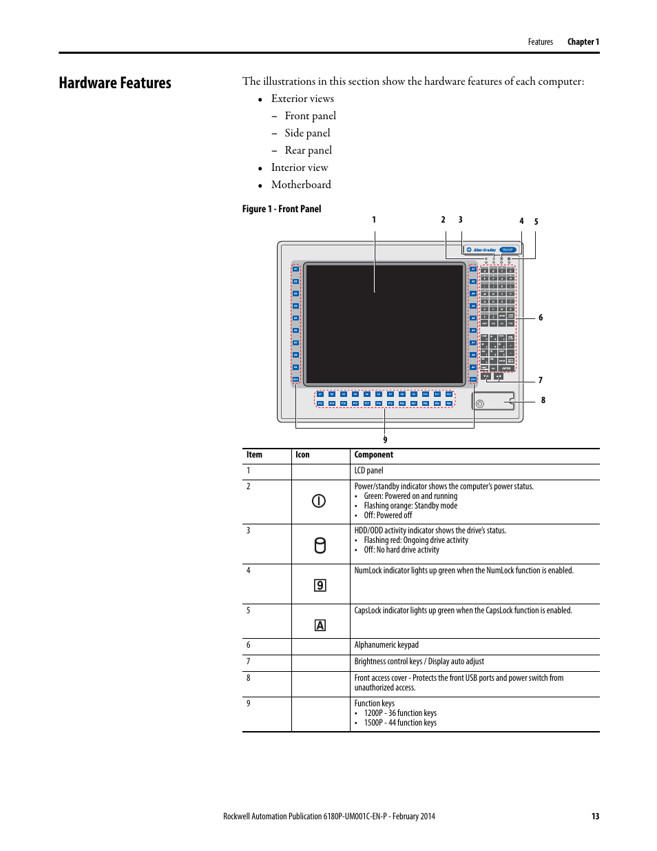 Hardware features | Rockwell Automation 6180P-xxxx Integrated Display Computers with Keypad User Manual User Manual | Page 13 / 68