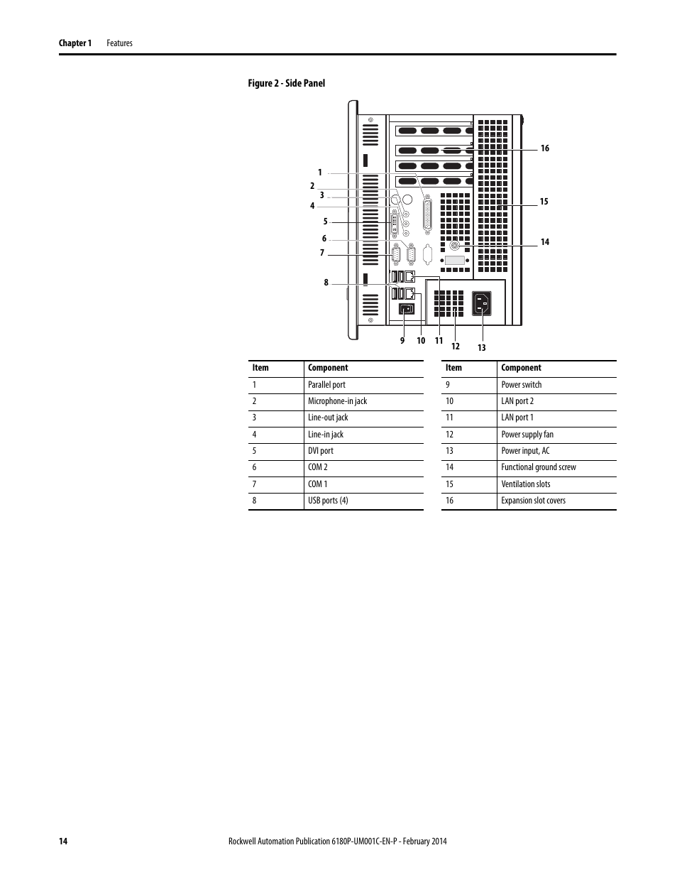 Rockwell Automation 6180P-xxxx Integrated Display Computers with Keypad User Manual User Manual | Page 14 / 68