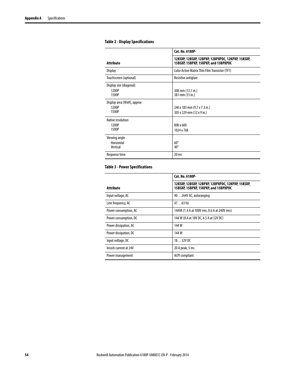 Rockwell Automation 6180P-xxxx Integrated Display Computers with Keypad User Manual User Manual | Page 54 / 68