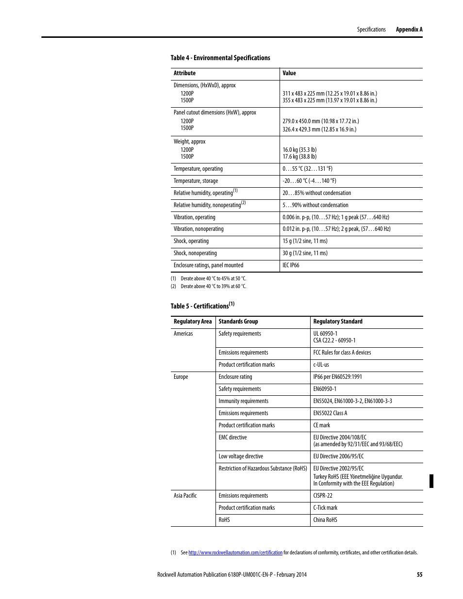 Rockwell Automation 6180P-xxxx Integrated Display Computers with Keypad User Manual User Manual | Page 55 / 68