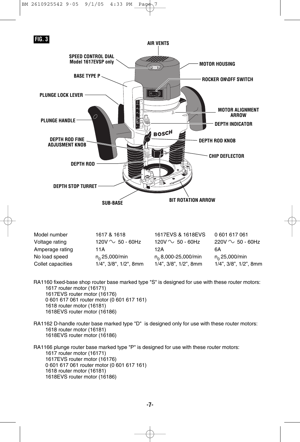 Fig. 3 | Bosch 1617 User Manual | Page 7 / 68