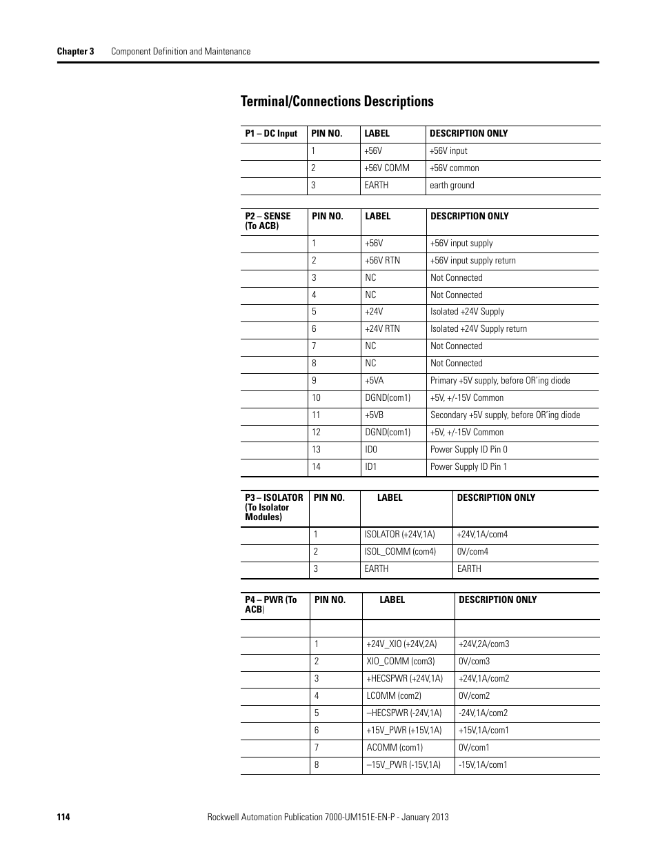 Terminal/connections descriptions | Rockwell Automation 7000 PowerFlex Medium Voltage AC Drive (B Frame) - ForGe Control (PanelView 550) User Manual | Page 114 / 290