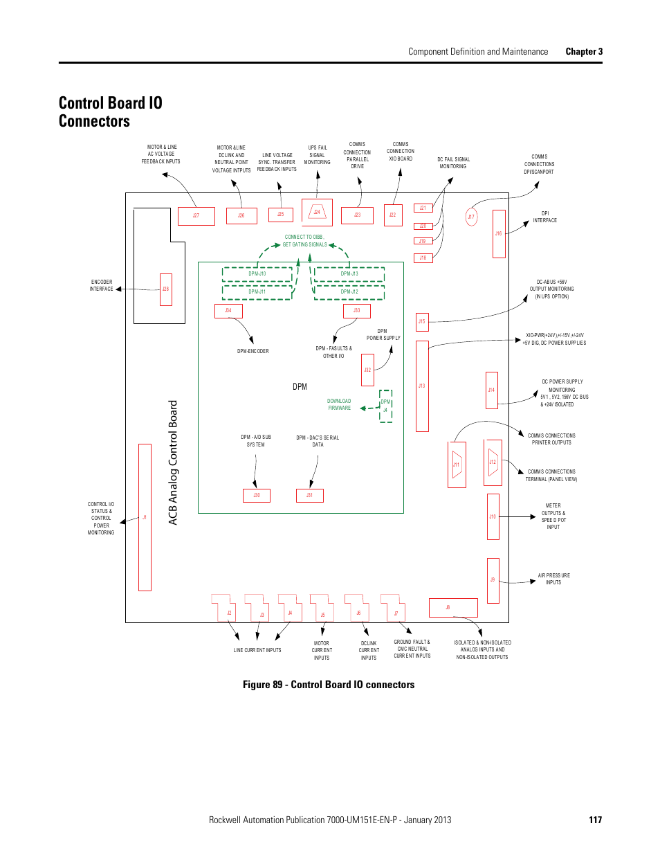 Control board io connectors, Ac b a na lo g c ontr ol boar d, Figure 89 - control board io connectors | Rockwell Automation 7000 PowerFlex Medium Voltage AC Drive (B Frame) - ForGe Control (PanelView 550) User Manual | Page 117 / 290