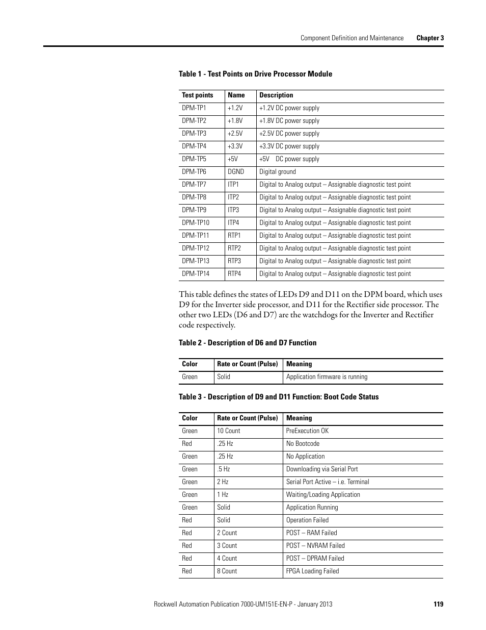 Rockwell Automation 7000 PowerFlex Medium Voltage AC Drive (B Frame) - ForGe Control (PanelView 550) User Manual | Page 119 / 290