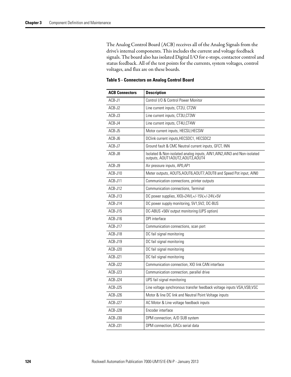 Rockwell Automation 7000 PowerFlex Medium Voltage AC Drive (B Frame) - ForGe Control (PanelView 550) User Manual | Page 124 / 290